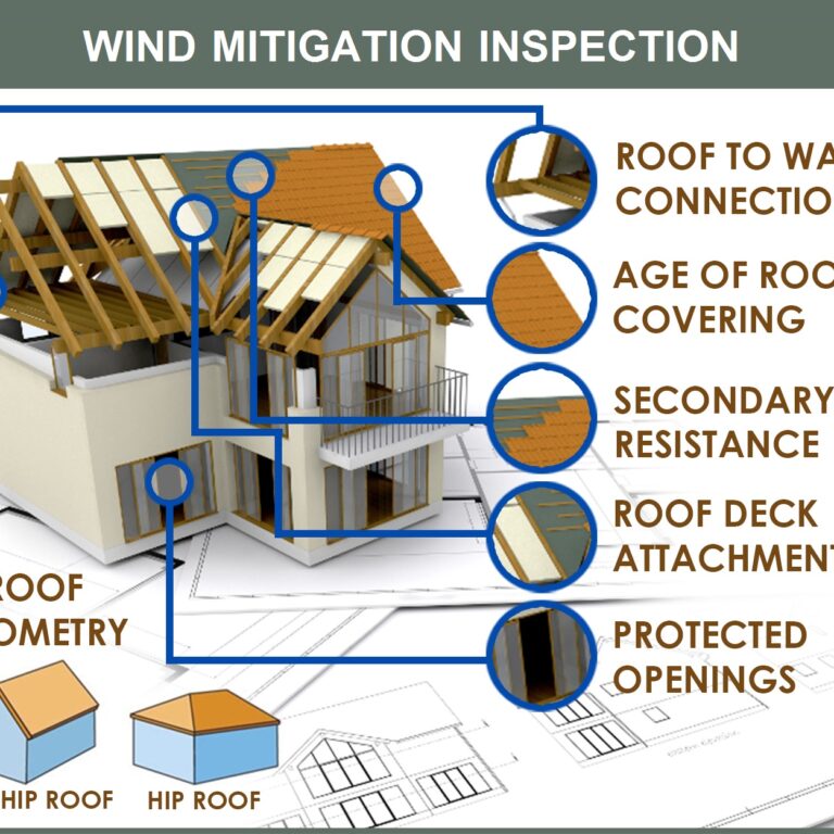 Bracing for the Storm: The Importance of Wind Mitigation Inspections for Marco Island Homeowners
