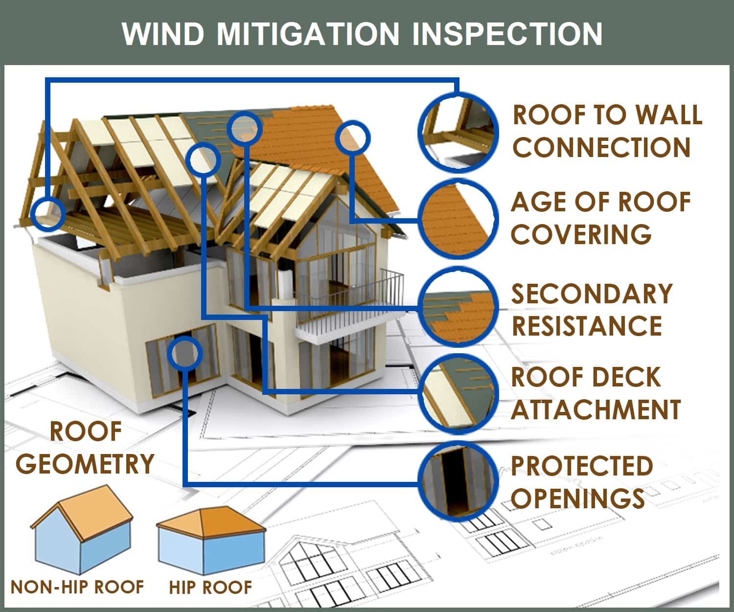 Bracing for the Storm: The Importance of Wind Mitigation Inspections for Marco Island Homeowners